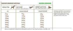 Acana Senior Recipe 11,4kg